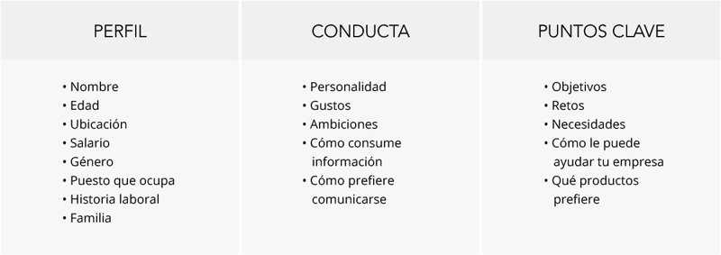 caracteristicas-buyer-personas