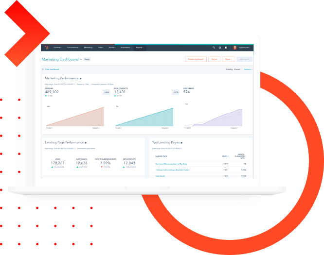 Partner HS Partner HS